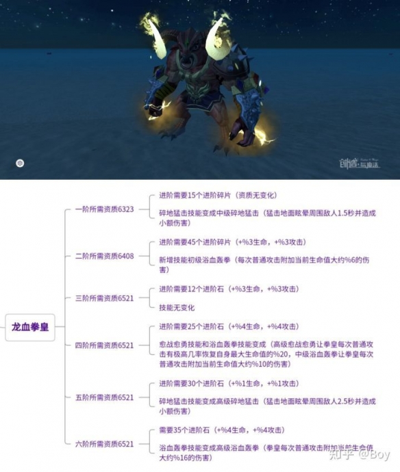 《创造与魔法》龙血拳皇怎么样 龙血拳皇介绍