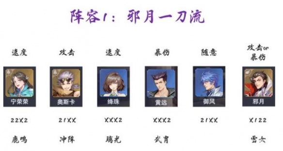 《斗罗大陆魂师对决》极限战境第五天怎么打 极限战境第五天打法攻略