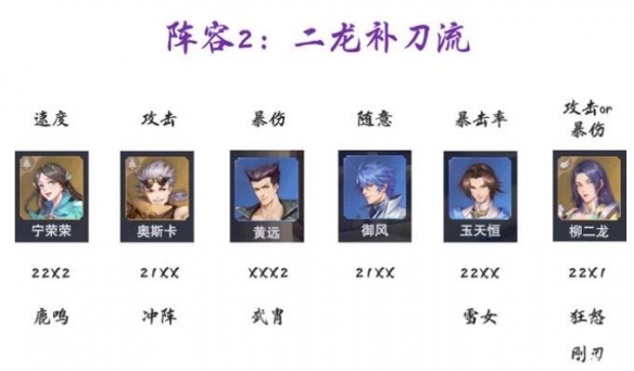 《斗罗大陆魂师对决》极限战境第五天怎么打 极限战境第五天打法攻略