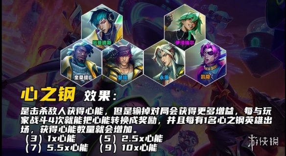 《云顶之弈手游》心之钢羁绊介绍 s10心之钢羁绊什么效果