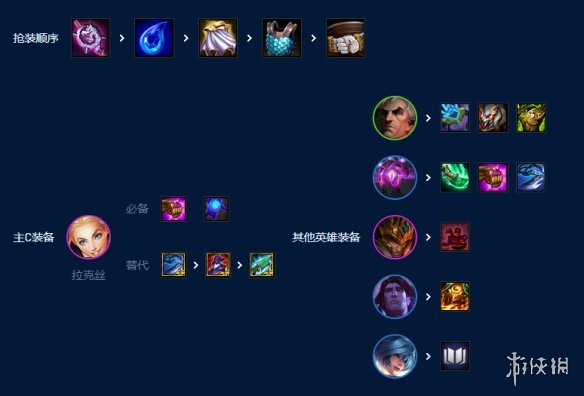 《云顶之弈手游》六法拉克丝怎么玩 S9六法拉克丝阵容攻略