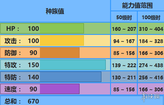 《口袋妖怪究极日月》海皇牙配招 盖欧卡性格对战玩法