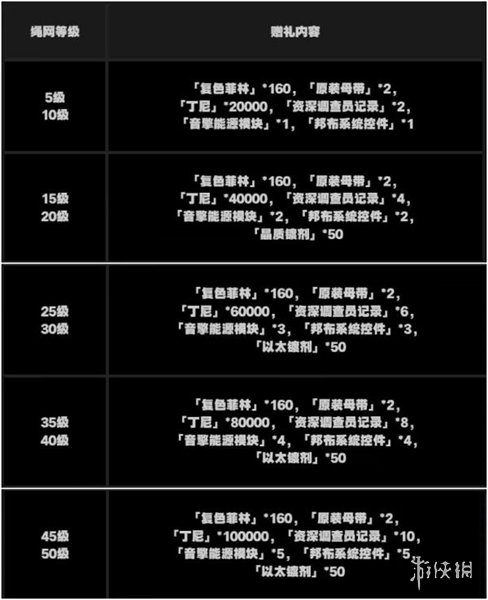 绝区零攻略大全