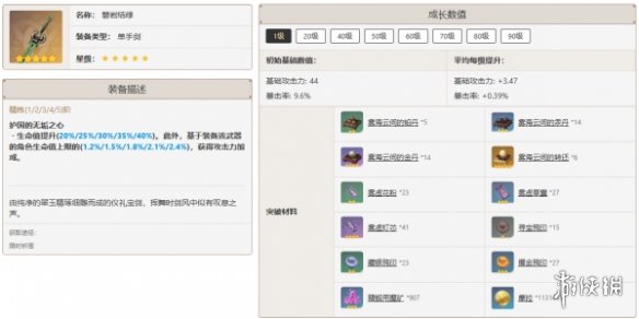 原神全角色武器搭配推荐