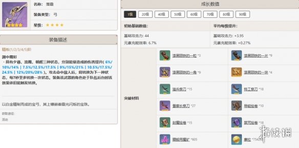 原神全角色武器搭配推荐