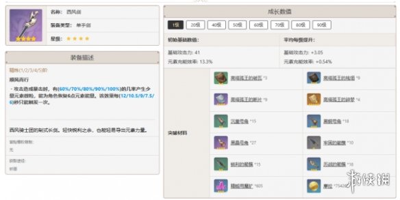 原神全角色武器搭配推荐