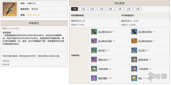 原神全角色武器搭配推荐