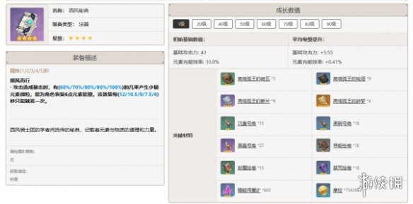 原神全角色武器搭配推荐