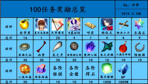 FGO空之境界复刻活动任务一览 FateGO空境复刻活动流程推荐