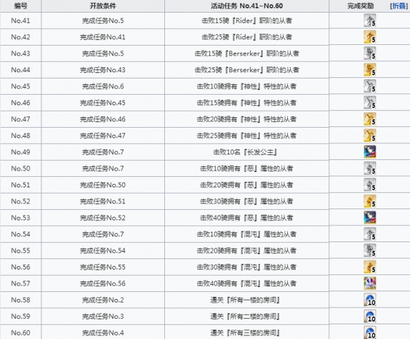 FGO空之境界复刻活动任务一览 FateGO空境复刻活动流程推荐
