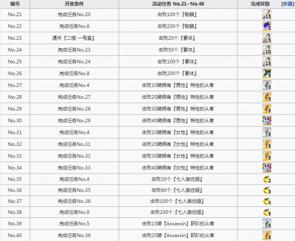 FGO空之境界复刻活动任务一览 FateGO空境复刻活动流程推荐