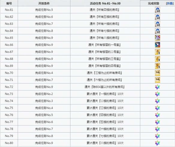 FGO空之境界复刻活动任务一览 FateGO空境复刻活动流程推荐