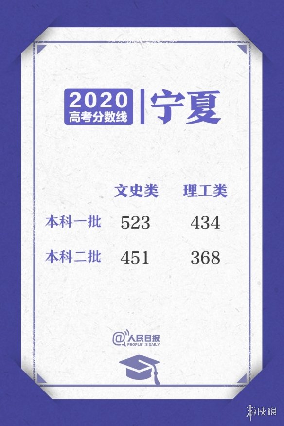 2020高考各省区录取分数线 2020高考各省区录取分数线持续更新