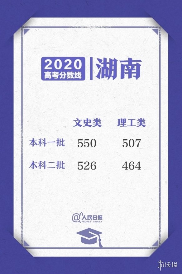 2020高考各省区录取分数线 2020高考各省区录取分数线持续更新
