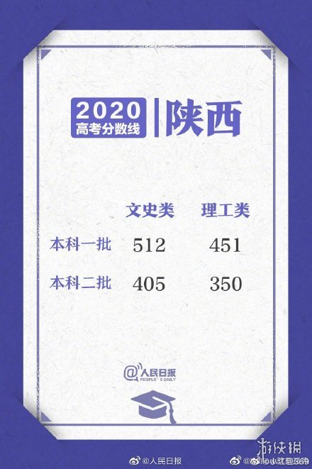 2020高考各省区录取分数线 2020高考各省区录取分数线持续更新