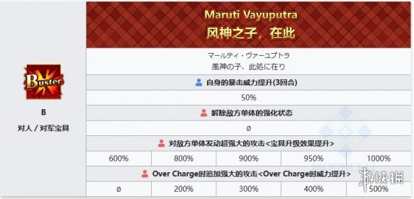 《FGO》怖军从者图鉴 奏章1新从者怖军技能立绘宝具一览