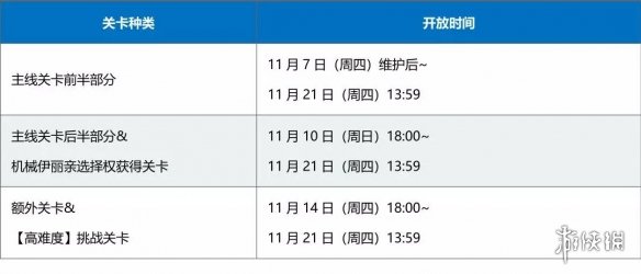 《FGO》万圣节三期复刻怎么玩 万圣节三期活动攻略汇总