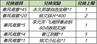 《王者荣耀》李元芳清明节皮肤多少钱 李元芳飞鸢探春皮肤价格