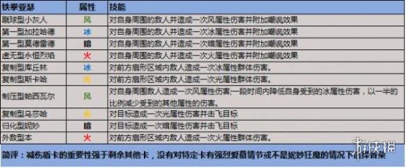 《叛逆性百万亚瑟王》铁拳亚瑟选择介绍 铁拳亚瑟协力扭蛋选择