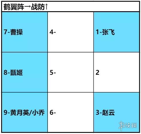 《卧龙吟2》张飞输出阵容怎么搭配 卧龙吟2输出阵容搭配推荐
