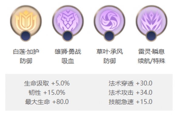 《曙光英雄》岚玩法介绍