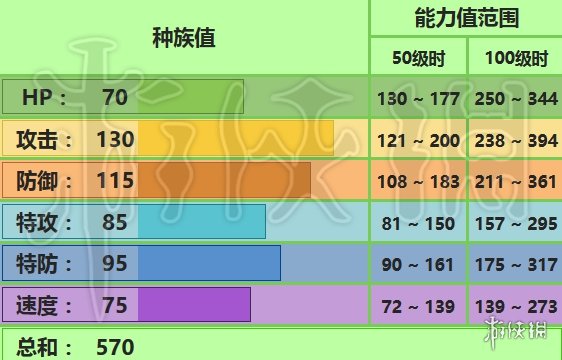 《口袋妖怪究极日月》全精灵图鉴 全精灵属性技能配招打法技巧