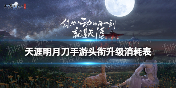 天涯明月刀手游头衔升级消耗表