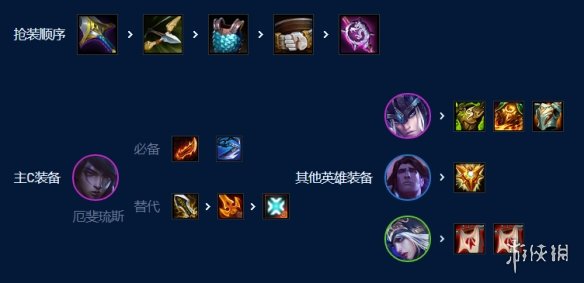 《云顶之弈手游》弗雷尔巨神月男怎么玩 S9弗雷尔巨神月男阵容攻略