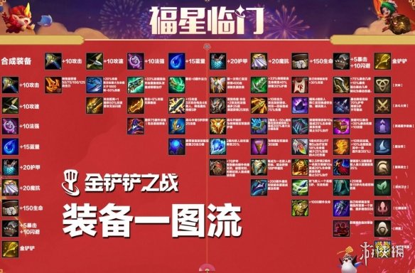 《金铲铲之战》福星什么时候回归 25号福星回归