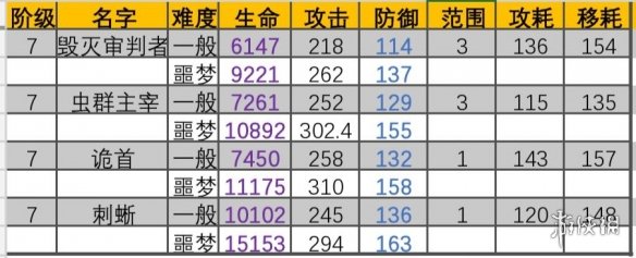 《活下去》难度不同有什么区别 难度区别介绍