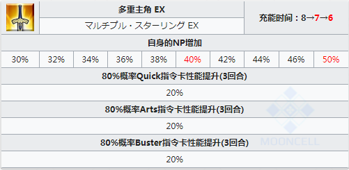 FGO宇宙伊什塔尔技能一览 日服星战二期五星从者仇凛简评