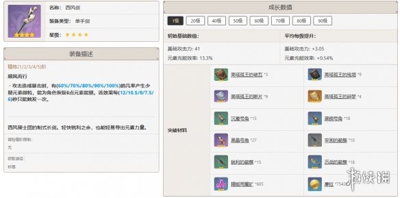 原神莱依拉培养攻略