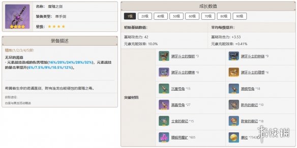 原神莱依拉培养攻略