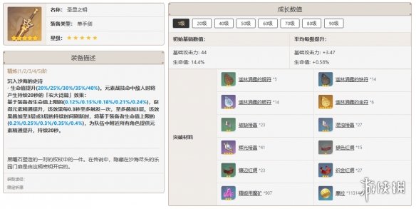 原神莱依拉培养攻略