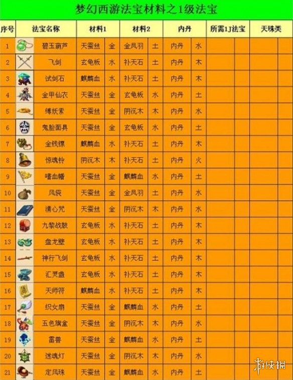 梦幻西游法宝合成最佳摆放位置2024