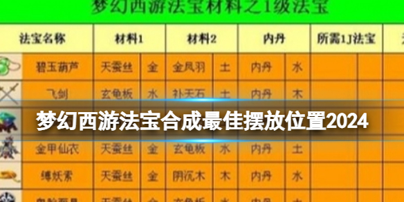 梦幻西游法宝合成最佳摆放位置2024