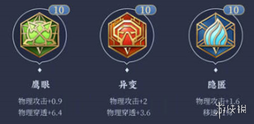 王者荣耀全英雄2024新版出装铭文推荐