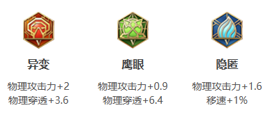 王者荣耀全英雄2024新版出装铭文推荐