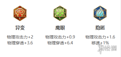 王者荣耀全英雄2024新版出装铭文推荐