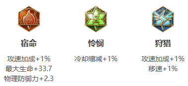 王者荣耀全英雄2024新版出装铭文推荐