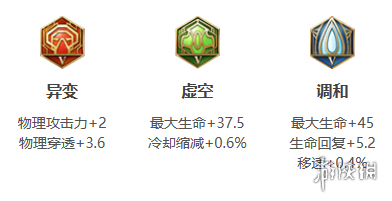 王者荣耀全英雄2024新版出装铭文推荐