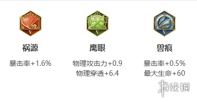 王者荣耀元歌2024新版出装铭文推荐