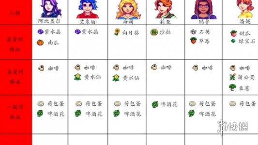 星露谷物语人物喜好汇总