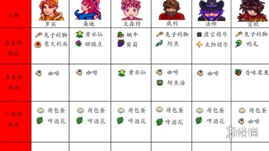 星露谷物语人物喜好汇总