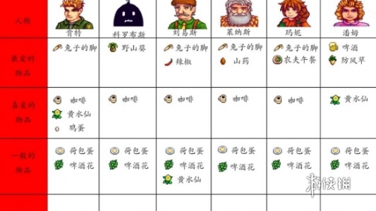 星露谷物语人物喜好汇总