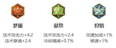 王者荣耀鬼谷子打法教学攻略大全