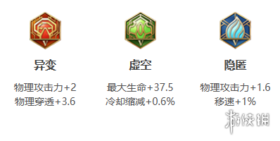 王者荣耀苏烈2024新版出装铭文推荐