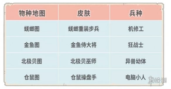 《最强蜗牛》5.28更新公告 新增物种战争仓鼠历史特殊玩法
