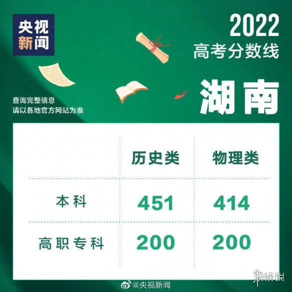 2022全国各地高考分数线汇总 2022全国高考分数线汇总
