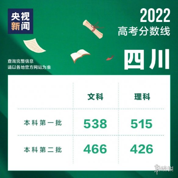 2022全国各地高考分数线汇总 2022全国高考分数线汇总